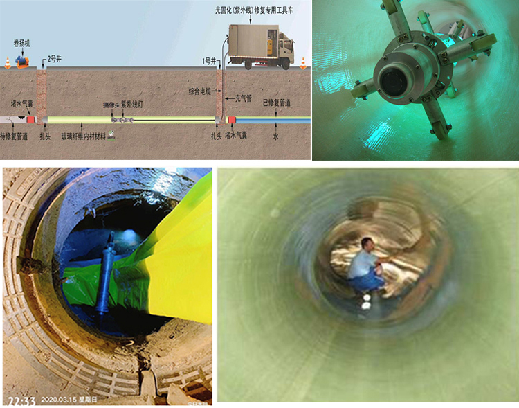 龙州UV-CIPP内衬修复